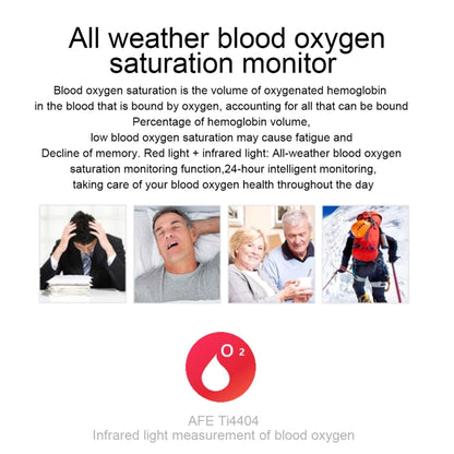 E86 1.7 inch TFT Color Screen IP68 Waterproof Smart Watch, Support Blood Oxygen Monitoring / Body Temperature Monitoring / AI Medical Diagnosis, Style: TPU Strap(Blue) by bashfashion